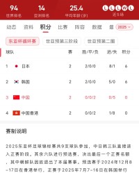 东亚杯积分榜：国足末轮只需战平中国香港就可避免垫底，日本与韩国争冠